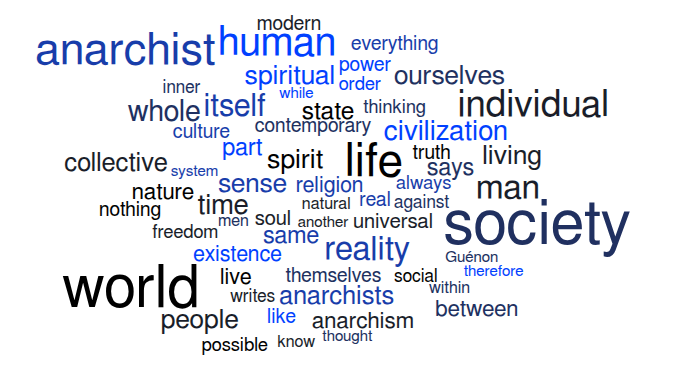 Anarchist Revelation