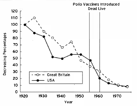 Diagram 2 - Polio death rates
