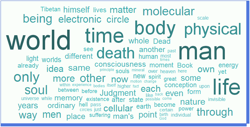 word cloud