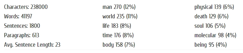 word count