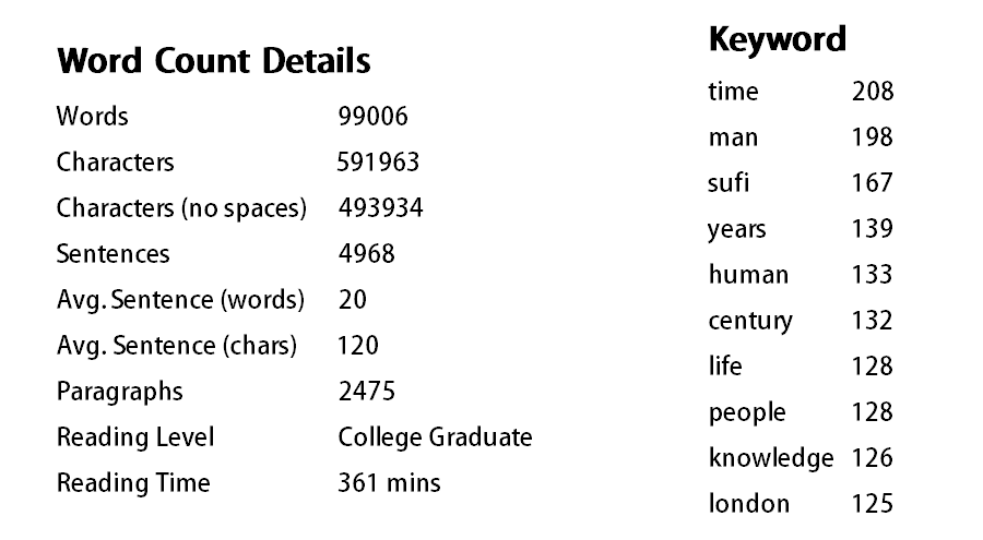 word count