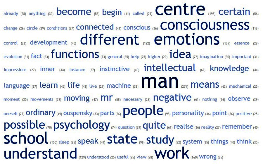 word cloud 04