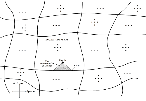 figure 4 1