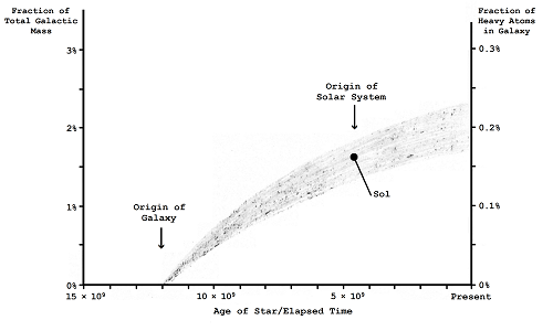 figure 4 10A