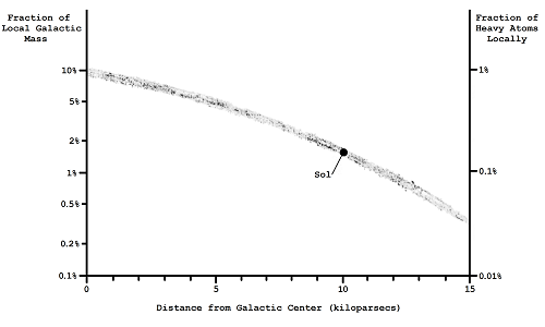 figure 4 10B