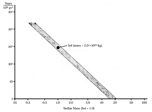 figure 4 11A