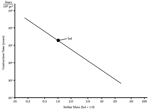 figure 4 11B