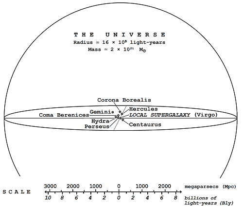 figure 4 2