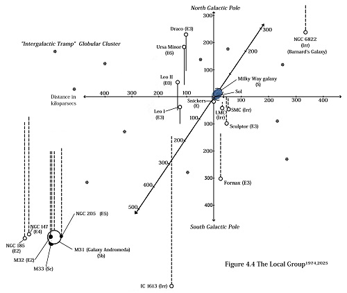 figure 4 4