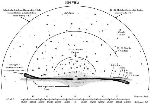 figure 4 6B