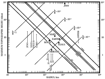 figure 5 10 350px