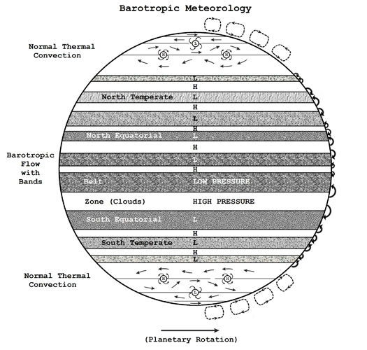 figure 5 8A