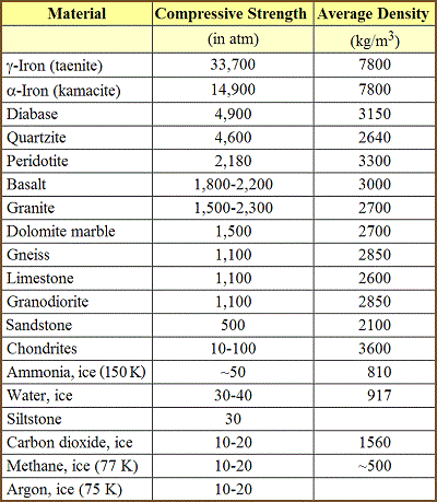 table 05 1