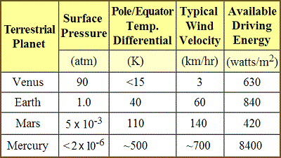 table 05 9