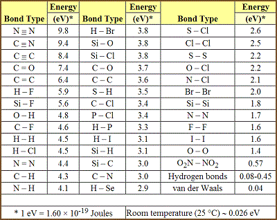 table 08 1
