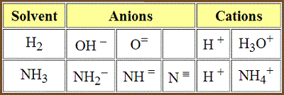 table 08 3