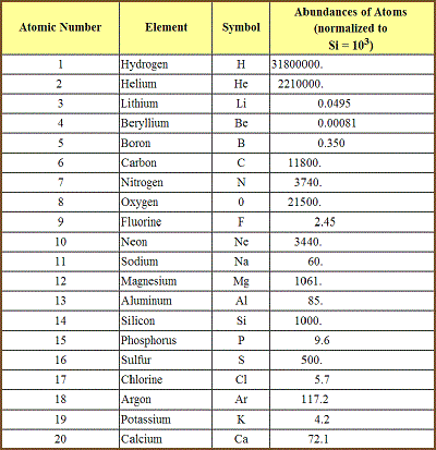table 08 6