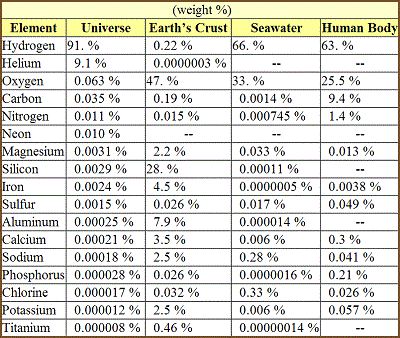 table 08 7