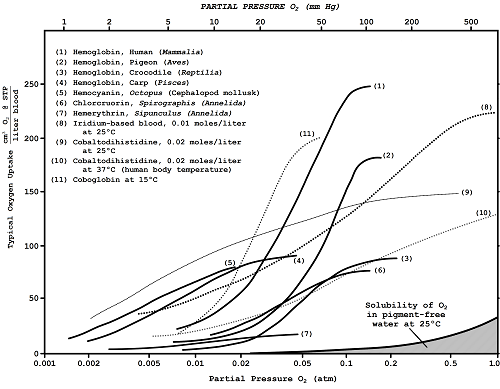figure 10 3