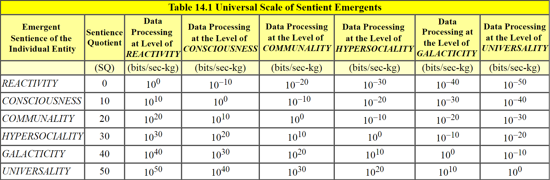 table 14 1 538px