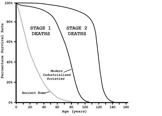 figure 16 1 human current mortality 540