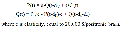 figure 21 5 formula 400