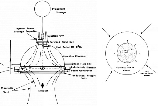 figure 24 14D