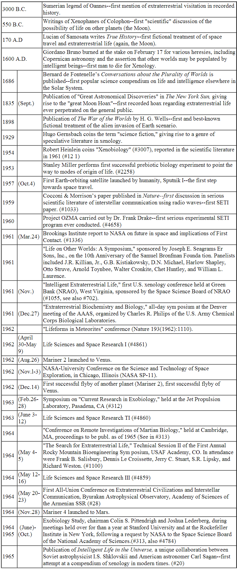 appendix b-1
