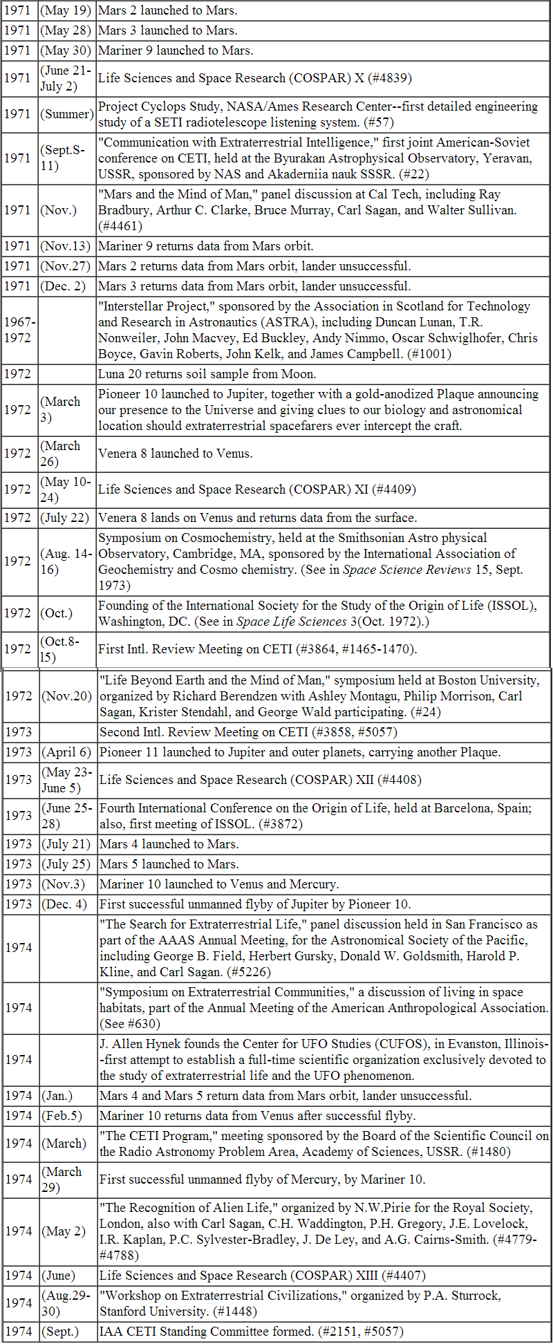 appendix b-3